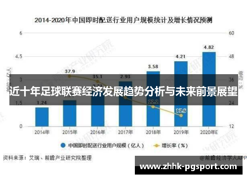 近十年足球联赛经济发展趋势分析与未来前景展望 近十年足球联赛经济发展趋势分析与未来前景展望